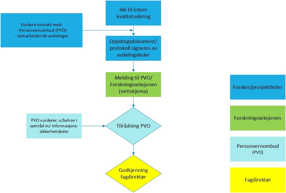 Bilde></picture>
<figcaption class=